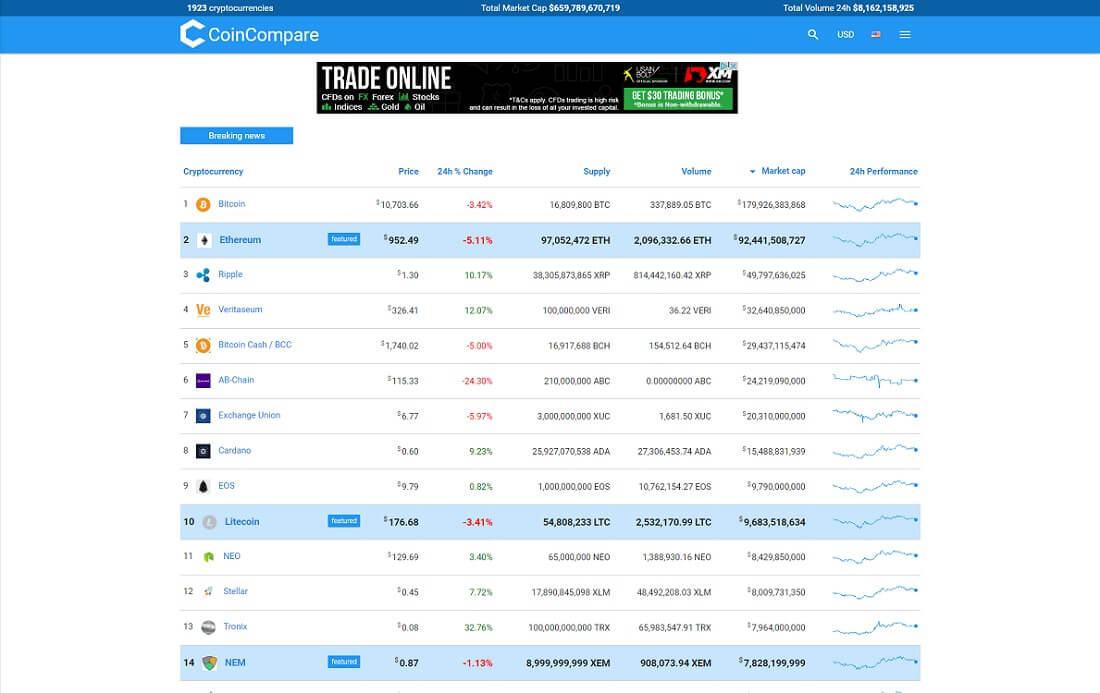 coincompare cryptocurrency wordpress plugin