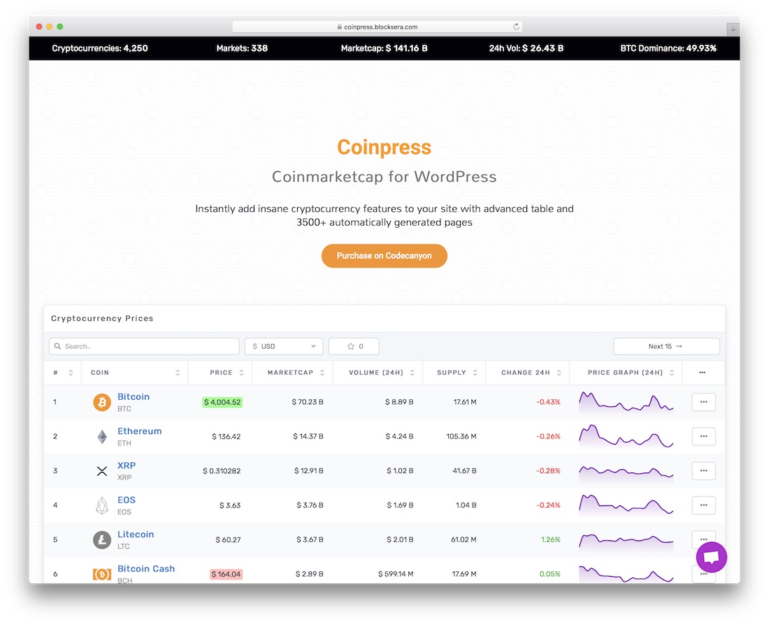 coinpress cryptocurrency wordpress plugin