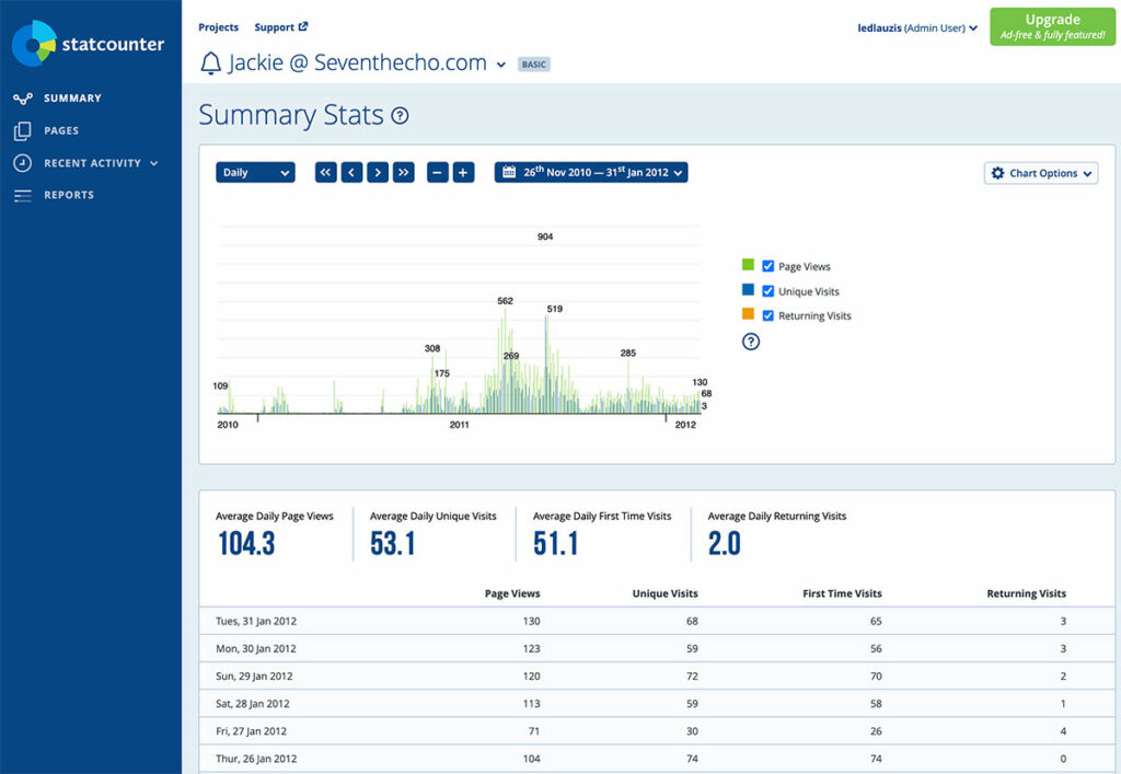 StatCounter – Free Real Time Visitor Stats