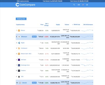 cryptocurrency wordpress plugins