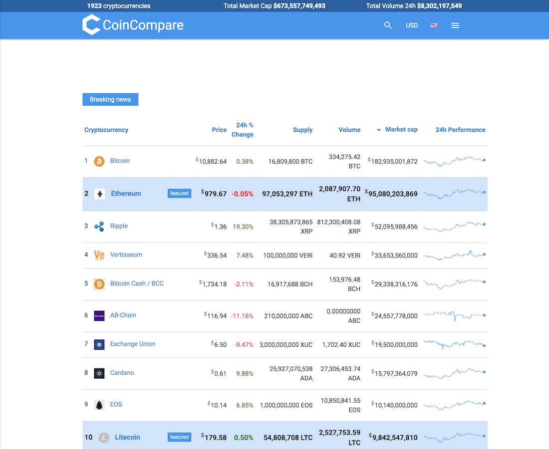 cryptocurrency wordpress plugins