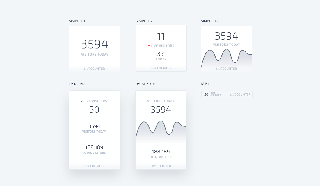 Functional WordPress Visitor Counter Plugin