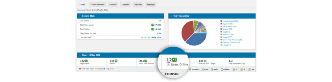 Labeled WordPress Visitor Counter Plugin